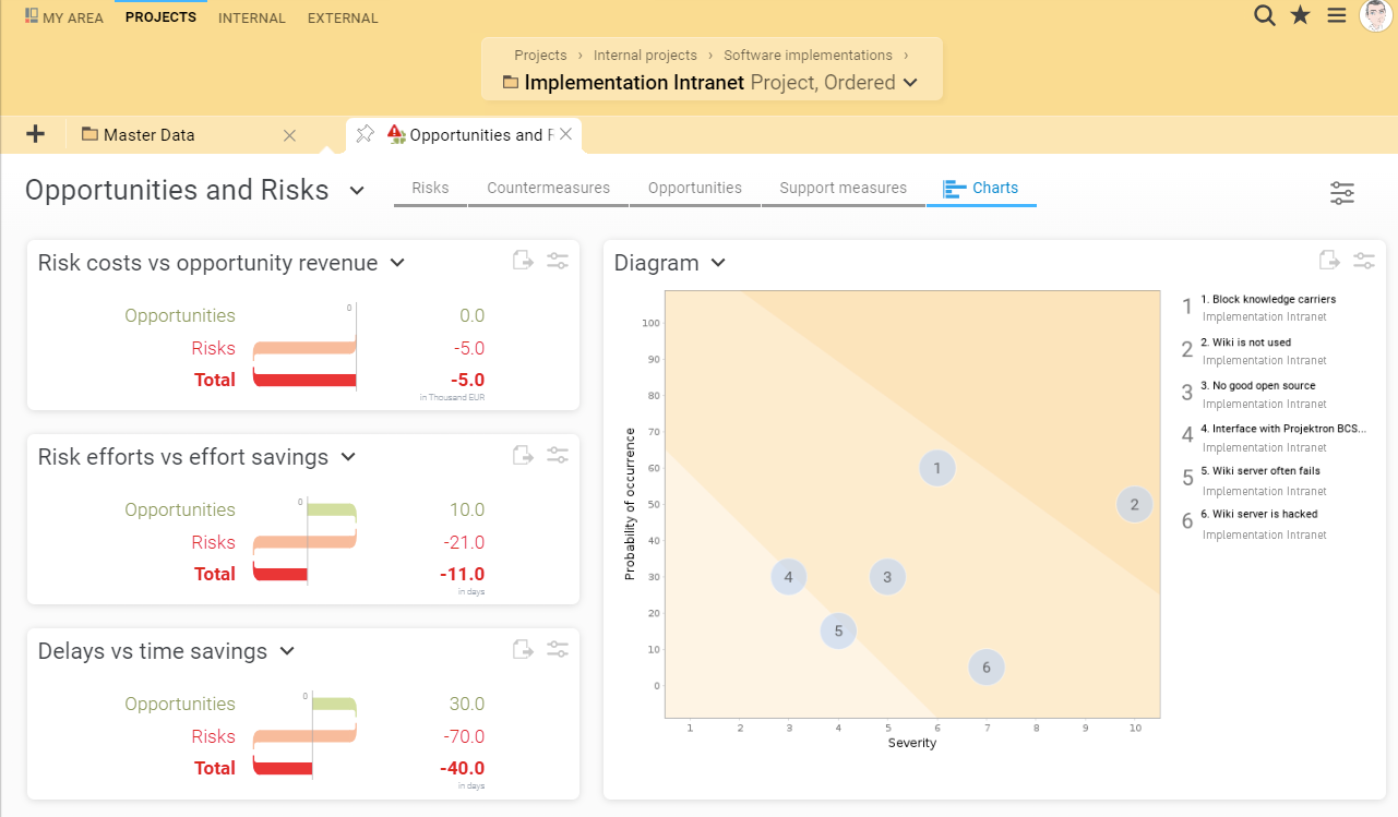 screenshot of Projektron BCS